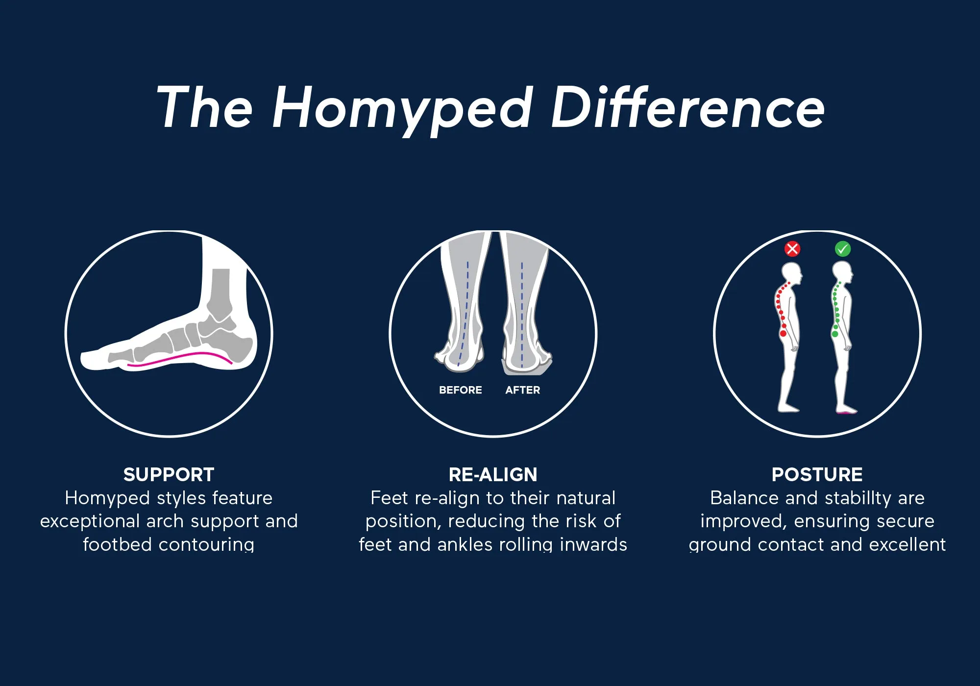 Homyped Betsy Womens Supportive Comfortable Closed Toe Slippers